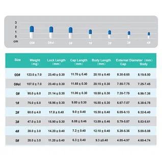 Veģetārās tukšās tablešu kapsulas